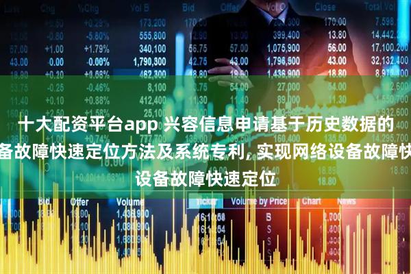 十大配资平台app 兴容信息申请基于历史数据的网络设备故障快速定位方法及系统专利, 实现网络设备故障快速定位