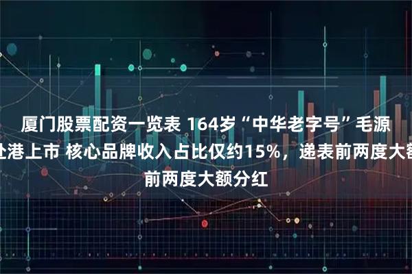 厦门股票配资一览表 164岁“中华老字号”毛源昌拟赴港上市 核心品牌收入占比仅约15%，递表前两度大额分红